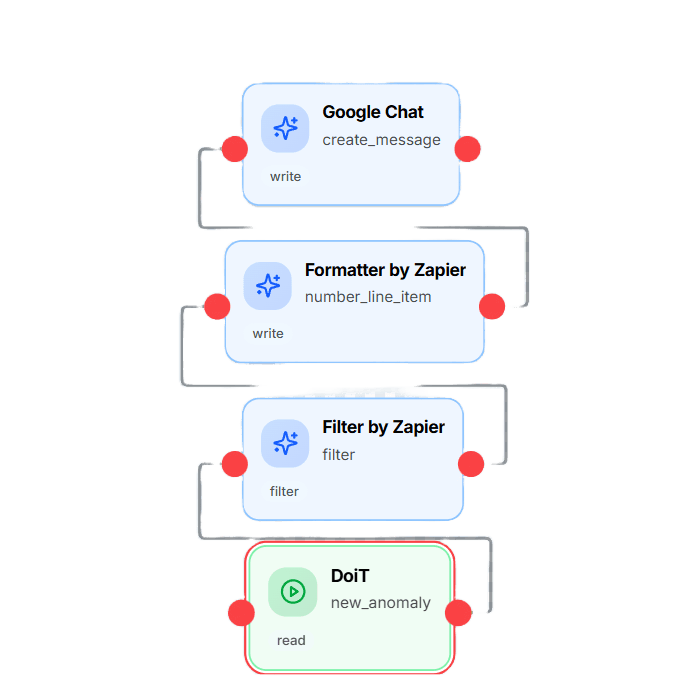 Workflow Canvas