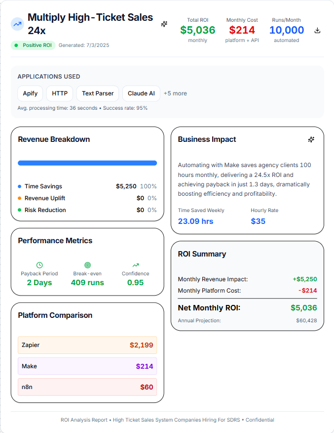 Professional ROI Report